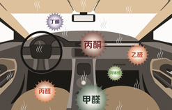 车内空气污染物分析实验室解决方案